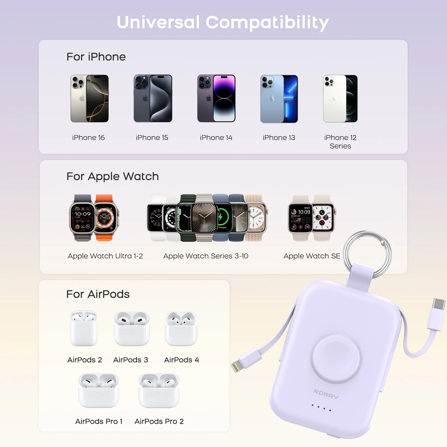 Portable Charger, 5000Mah Power Bank - Apple Watch Charger with Built-In Cables,Travel-Ready Portable Charger for Iphone 17/ 16/15/14 ,Android ,Apple Watch Ultra2/11/10/9/8, Black